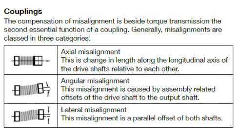 艾普智能儀器—梅花式聯軸器