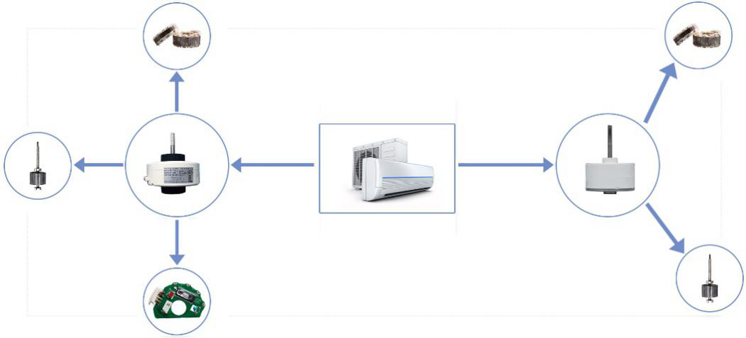 艾普智能直流無刷電機(jī)測(cè)試