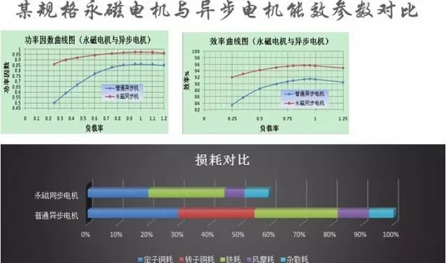“解刨”永磁電機！了解永磁電機的“前世今生”—艾普智能.jpg