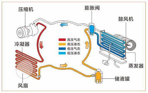 大巴空調風機電機測試系統(tǒng)—AIP艾普.jpg