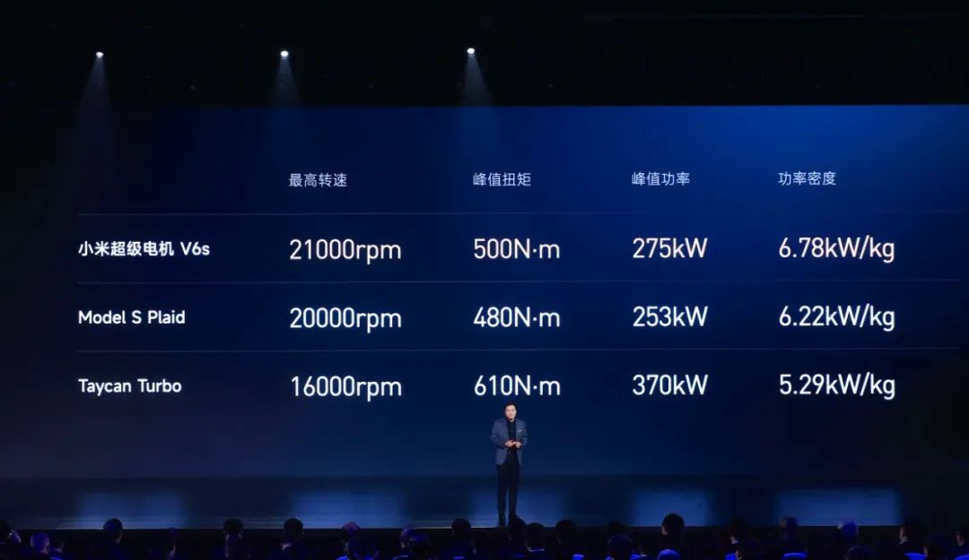 新能源汽車驅(qū)動(dòng)用高速電機(jī)有多難做？—AIP艾普