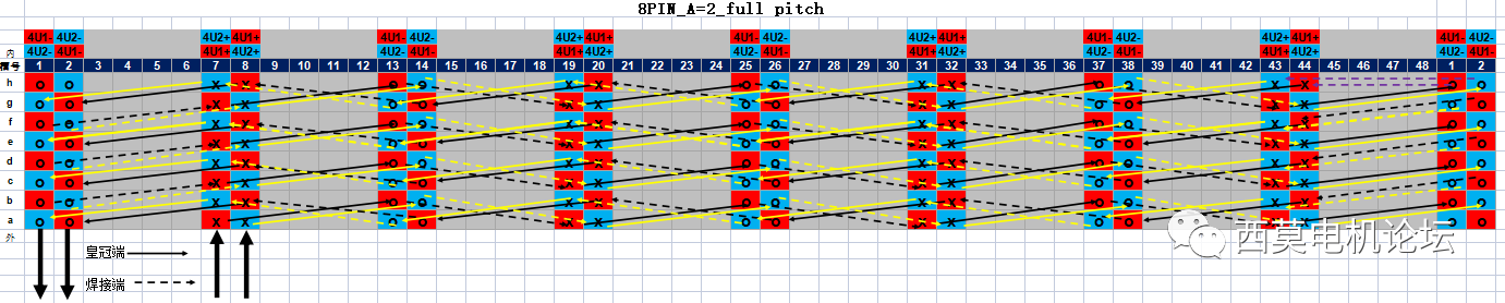 扁線電機繞組技術(shù)解析（二）—艾普智能