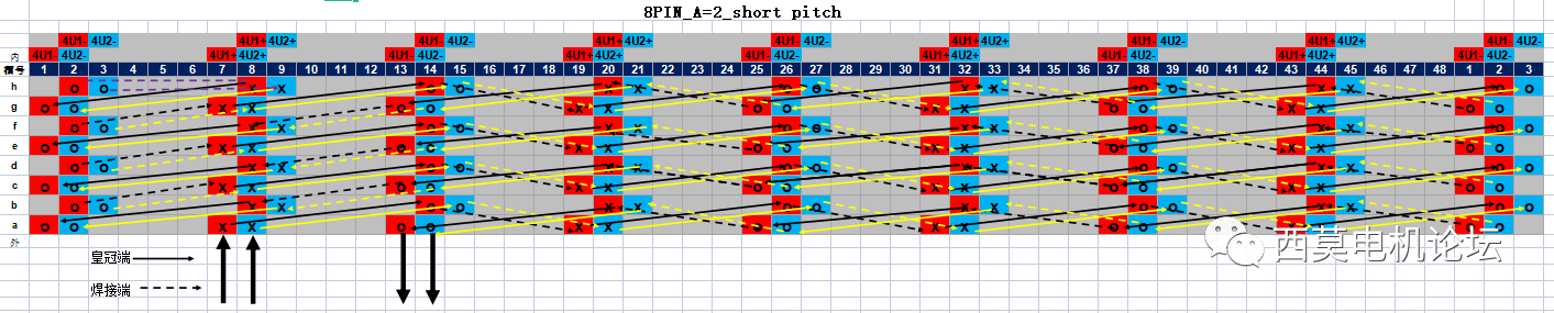 扁線電機繞組技術(shù)解析（二）—艾普智能