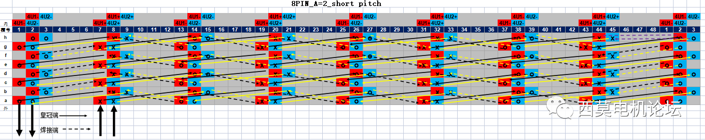 扁線電機繞組技術(shù)解析（二）—艾普智能