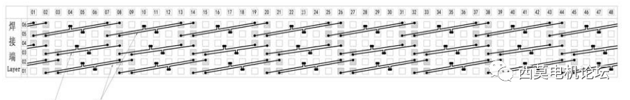 扁線電機繞組技術(shù)解析（二）—艾普智能