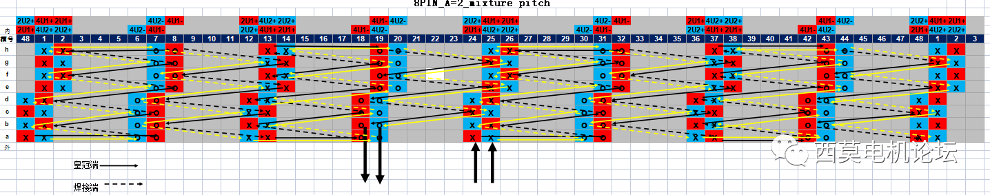 扁線電機繞組技術(shù)解析（二）—艾普智能