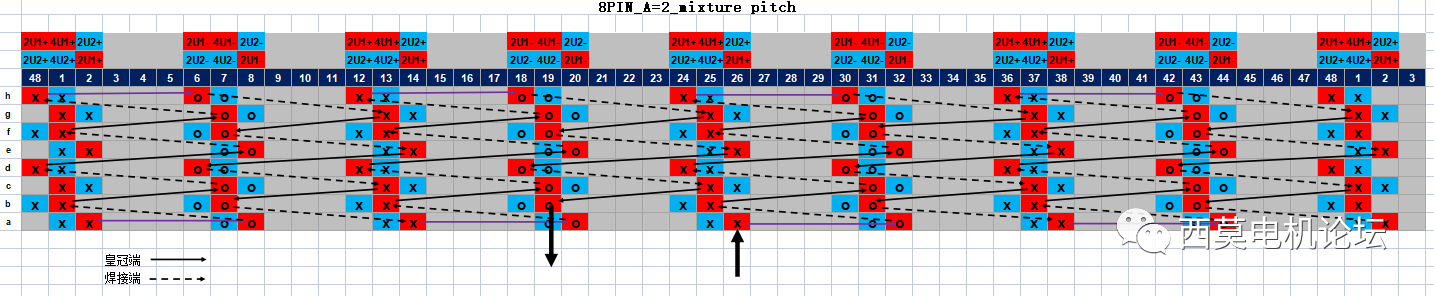 扁線電機繞組技術(shù)解析（二）—艾普智能