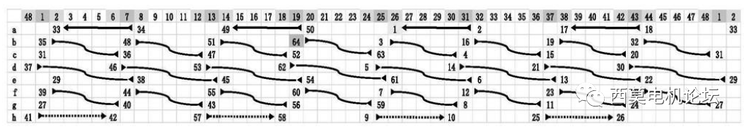 扁線電機繞組技術(shù)解析（二）—艾普智能