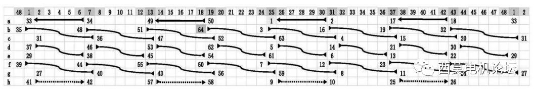 扁線電機繞組技術(shù)解析（二）—艾普智能