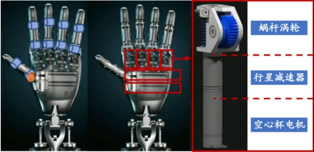 機器人關節電機是什么電機—AIP艾普