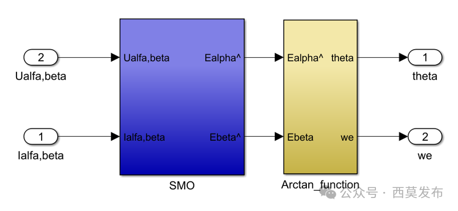 如何實(shí)現(xiàn)永磁同步電機(jī)無傳感器矢量控制（FOC）？—AIP艾普