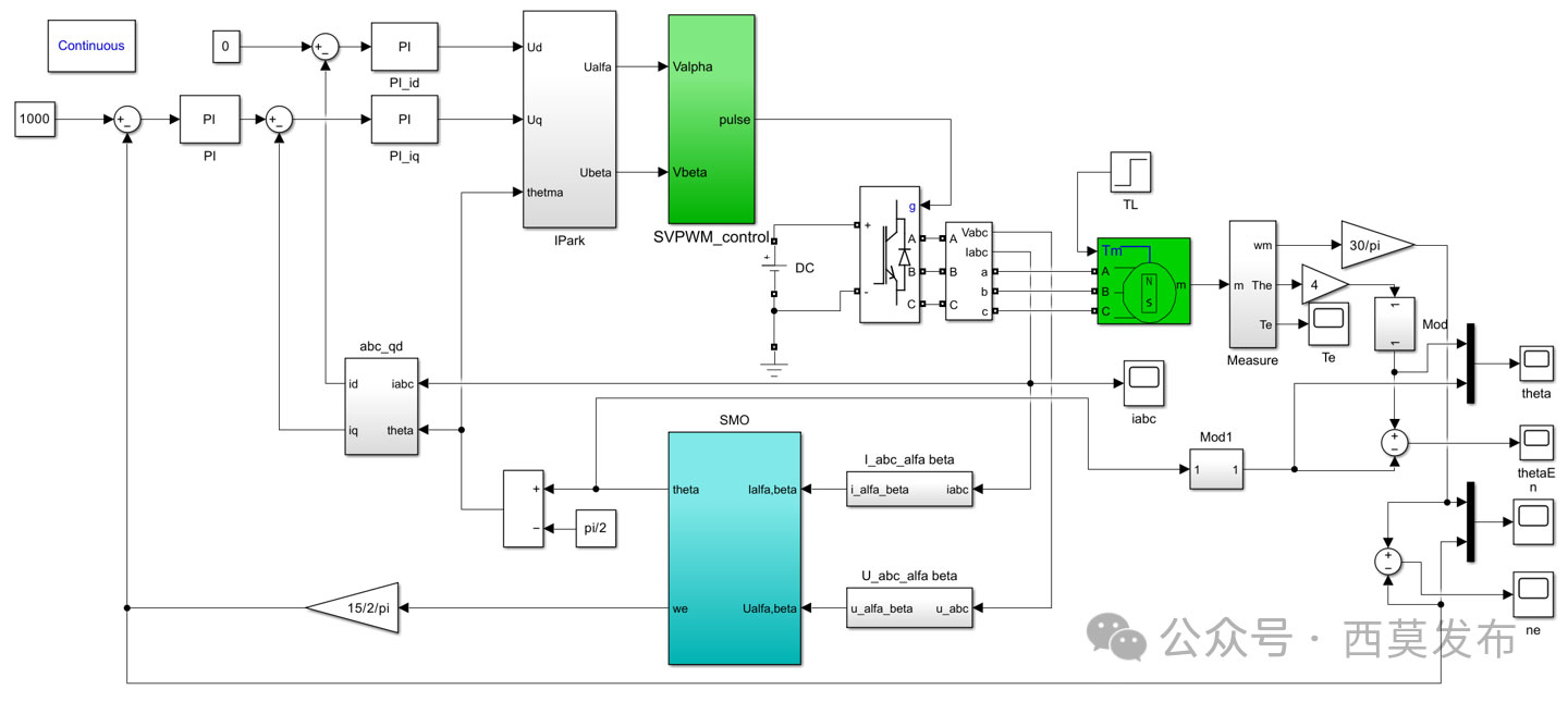如何實(shí)現(xiàn)永磁同步電機(jī)無傳感器矢量控制（FOC）？—AIP艾普