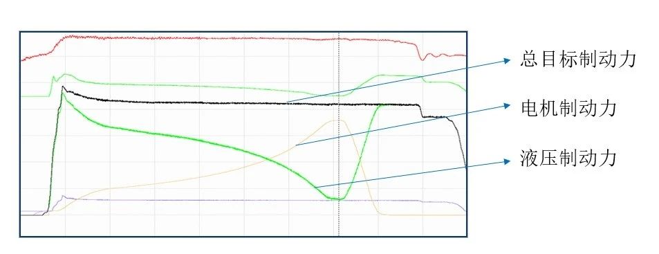 汽車(chē)線(xiàn)控制動(dòng)two-box方案—AIP艾普