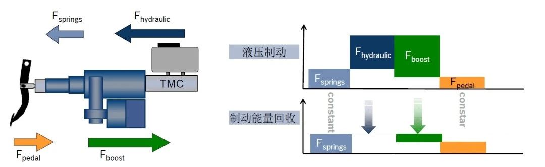 汽車(chē)線(xiàn)控制動(dòng)two-box方案—AIP艾普