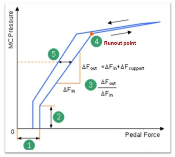 汽車(chē)線(xiàn)控制動(dòng)two-box方案—AIP艾普