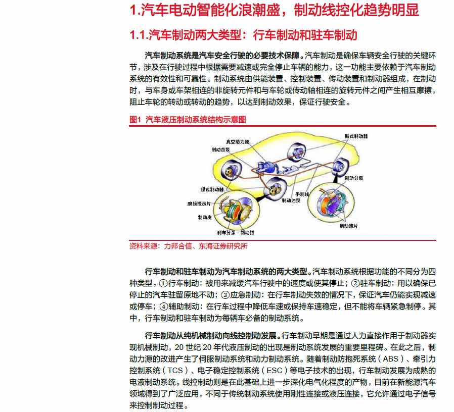 2025線控制動：EMB量產漸近，線控制動國產替代加速—AIP艾普