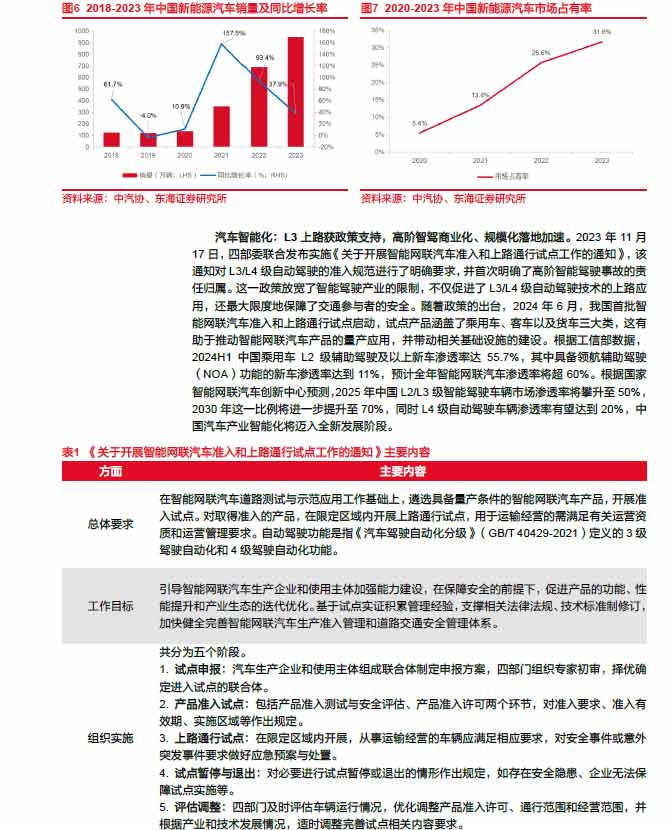 2025線控制動：EMB量產漸近，線控制動國產替代加速—AIP艾普