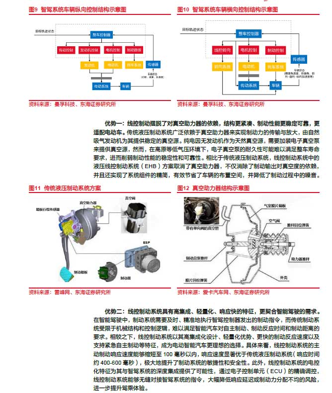 2025線控制動：EMB量產漸近，線控制動國產替代加速—AIP艾普