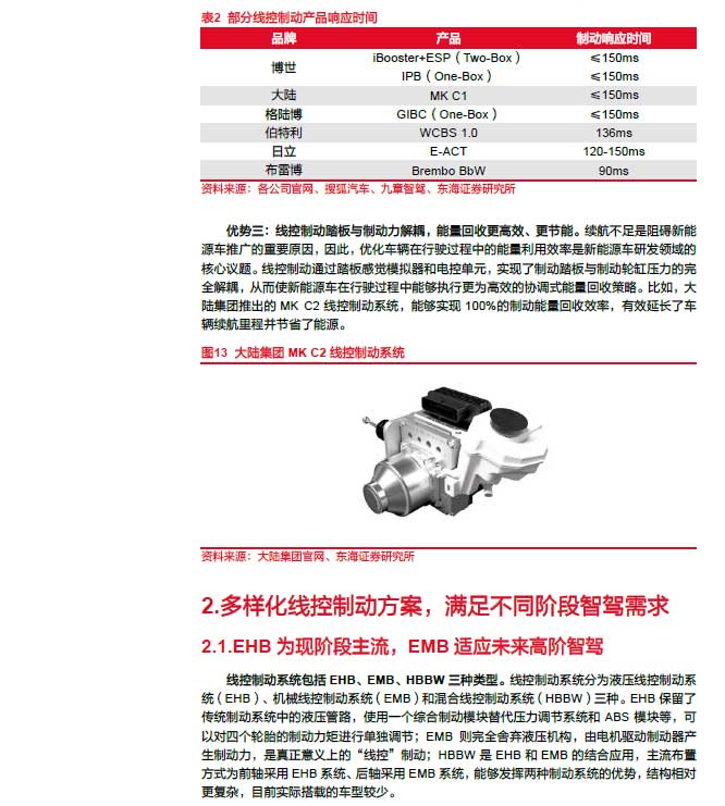 2025線控制動：EMB量產漸近，線控制動國產替代加速—AIP艾普