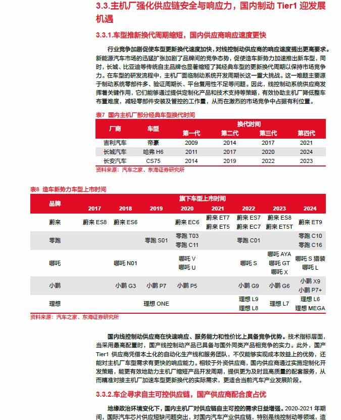 2025線控制動：EMB量產漸近，線控制動國產替代加速—AIP艾普