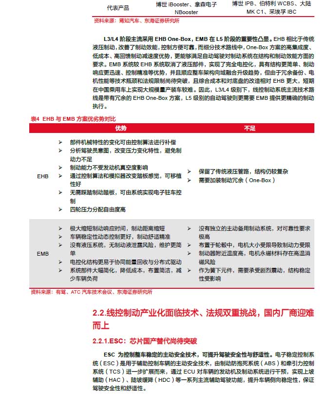 2025線控制動：EMB量產漸近，線控制動國產替代加速—AIP艾普