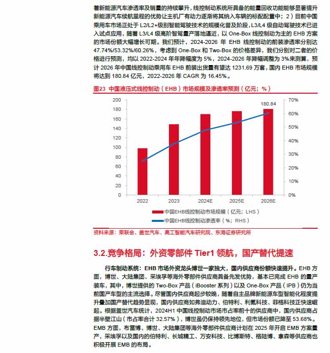 2025線控制動：EMB量產漸近，線控制動國產替代加速—AIP艾普