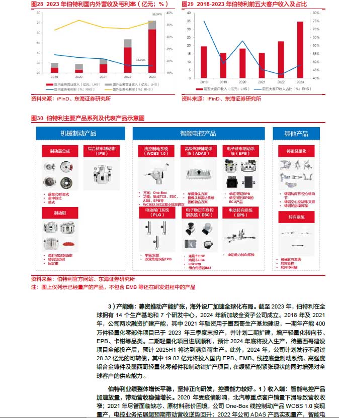 2025線控制動：EMB量產漸近，線控制動國產替代加速—AIP艾普