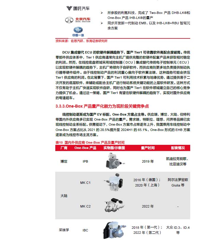 2025線控制動：EMB量產漸近，線控制動國產替代加速—AIP艾普