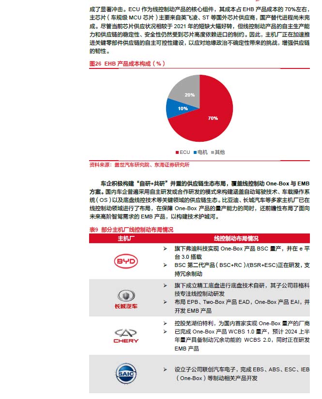 2025線控制動：EMB量產漸近，線控制動國產替代加速—AIP艾普