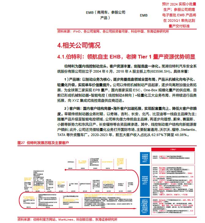 2025線控制動：EMB量產漸近，線控制動國產替代加速—AIP艾普