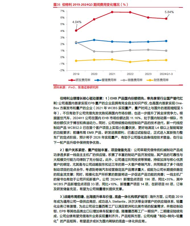 2025線控制動：EMB量產漸近，線控制動國產替代加速—AIP艾普