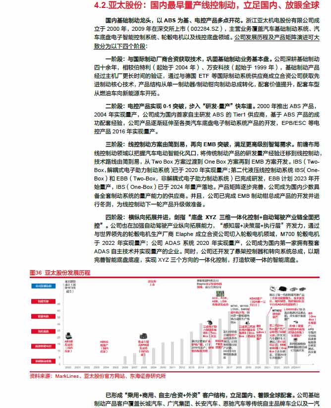 2025線控制動：EMB量產漸近，線控制動國產替代加速—AIP艾普