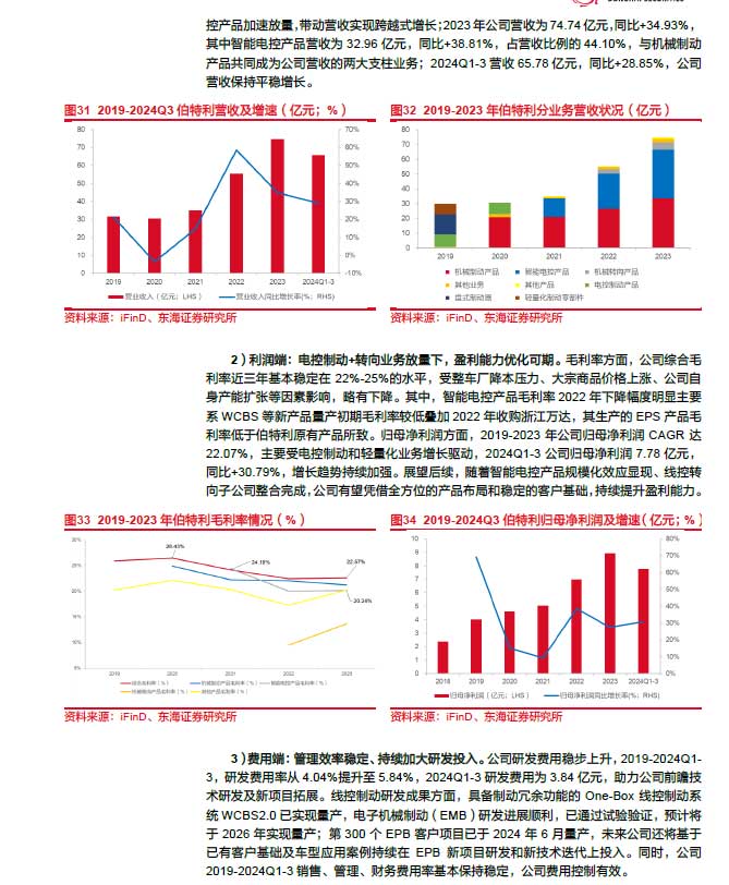 2025線控制動：EMB量產漸近，線控制動國產替代加速—AIP艾普