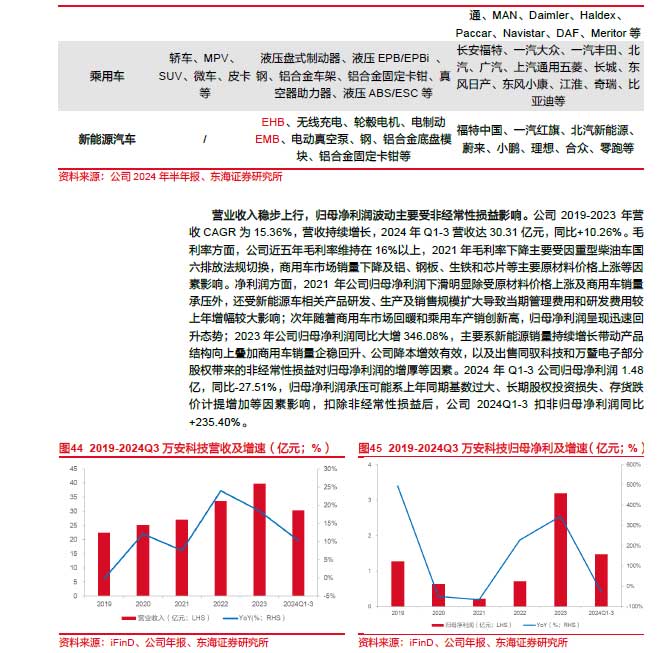 2025線控制動：EMB量產漸近，線控制動國產替代加速—AIP艾普