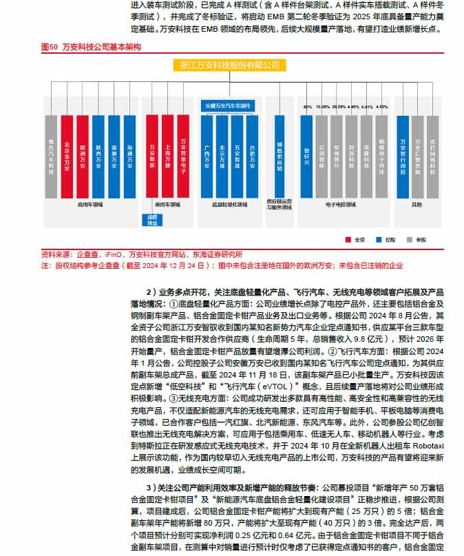 2025線控制動：EMB量產漸近，線控制動國產替代加速—AIP艾普