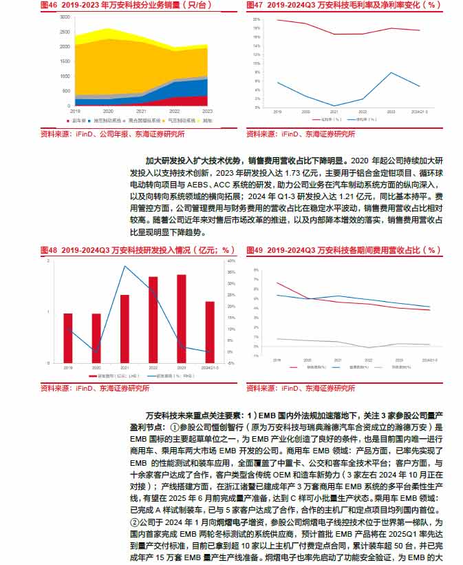 2025線控制動：EMB量產漸近，線控制動國產替代加速—AIP艾普