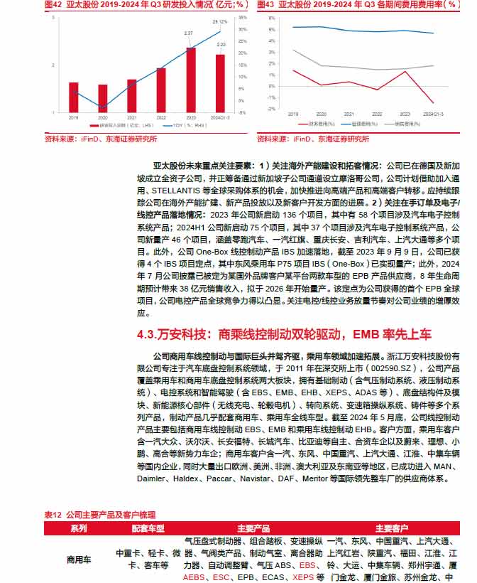 2025線控制動：EMB量產漸近，線控制動國產替代加速—AIP艾普
