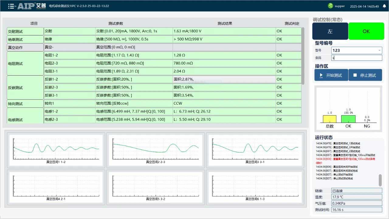 空調壓縮機電機絕緣測試方案—AIP艾普
