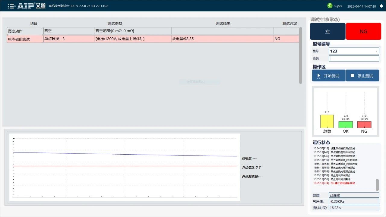 空調壓縮機電機絕緣測試方案—AIP艾普