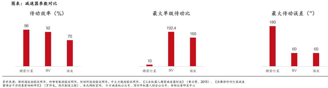 人形機器人賽道深度之減速器詳解—AIP艾普