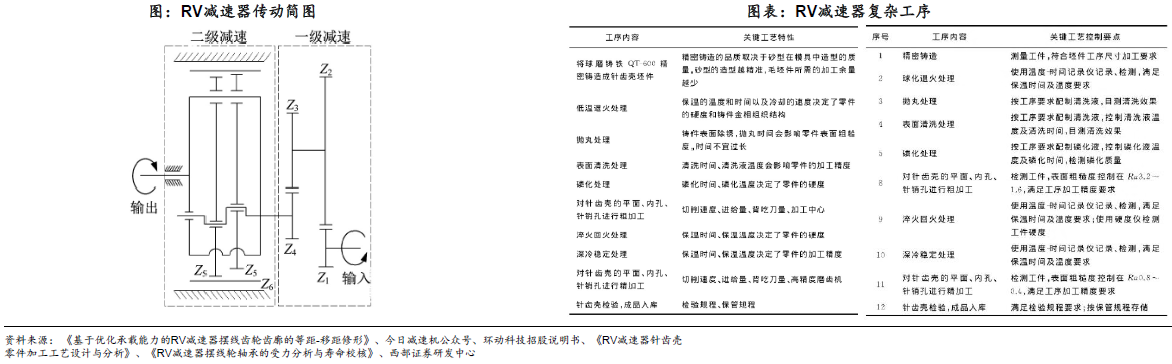 人形機器人賽道深度之減速器詳解—AIP艾普