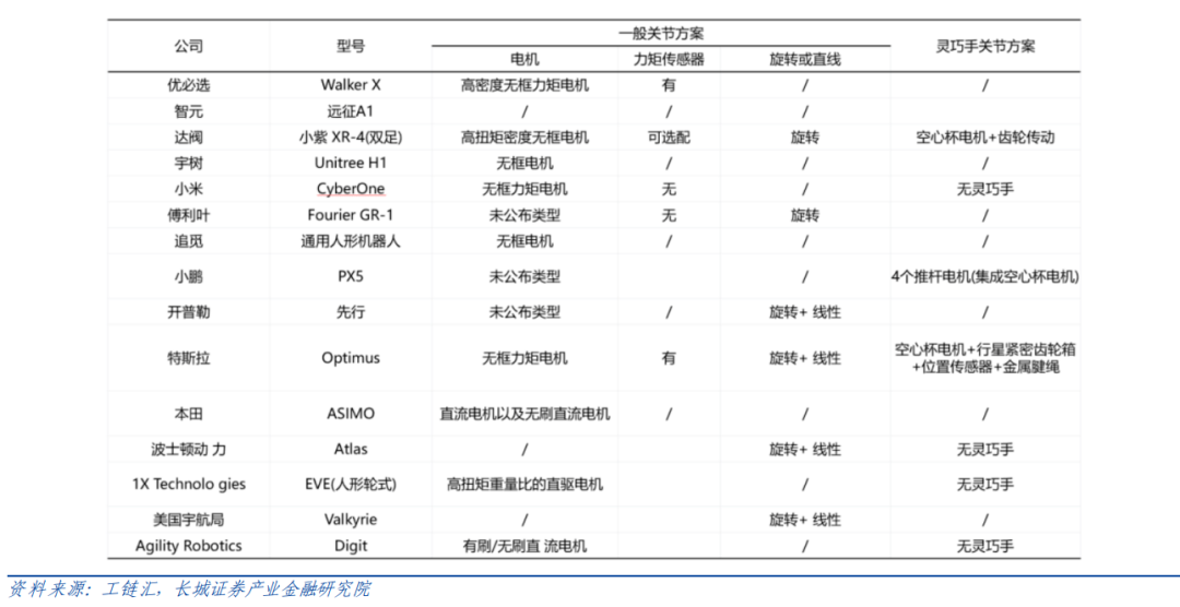 機器人驅動部件（電機、減速器）如何選型？一文看懂！—AIP艾普