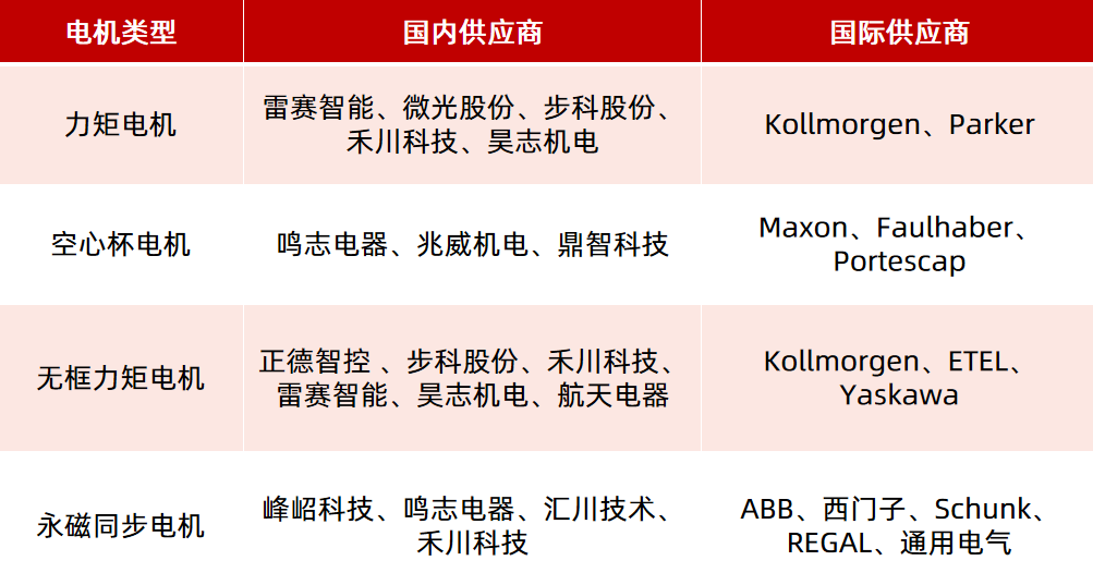機器人驅動部件（電機、減速器）如何選型？一文看懂！—AIP艾普
