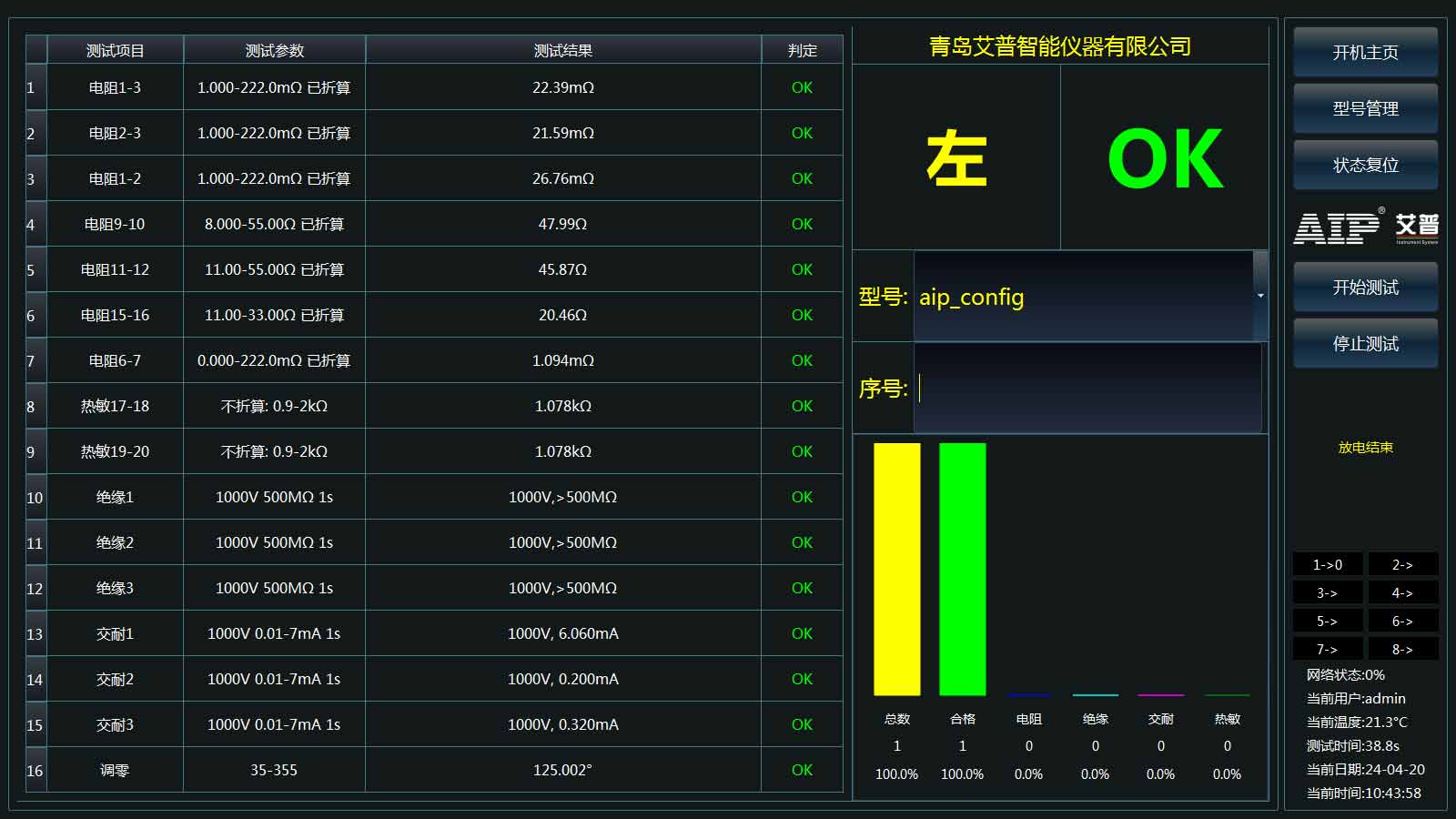 新能源汽車驅動電機零位測試方法—AIP艾普