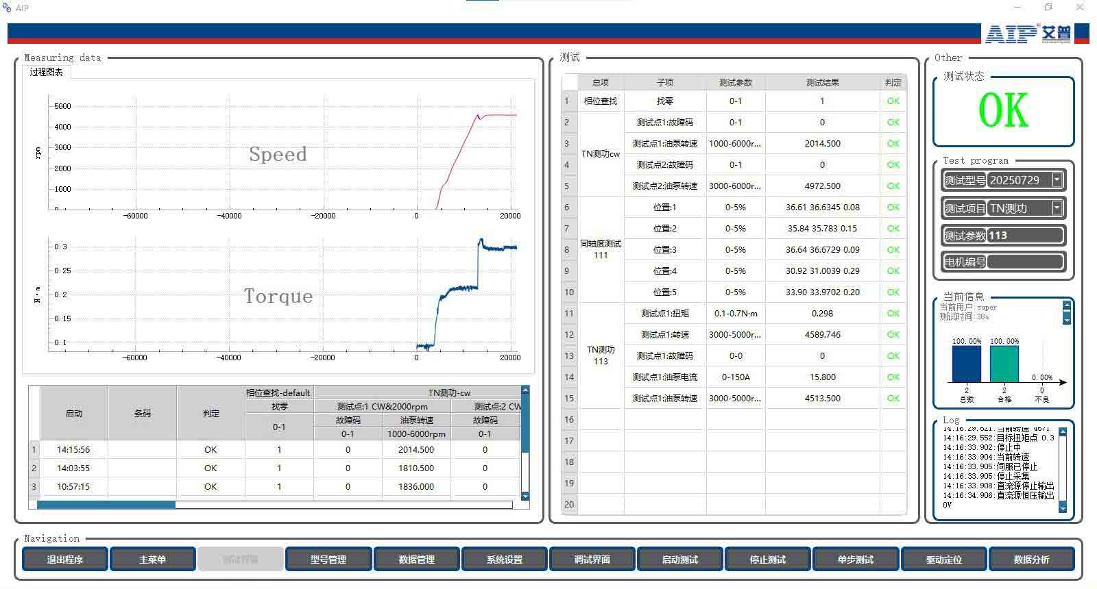無刷電機測試解決方案—AIP艾普