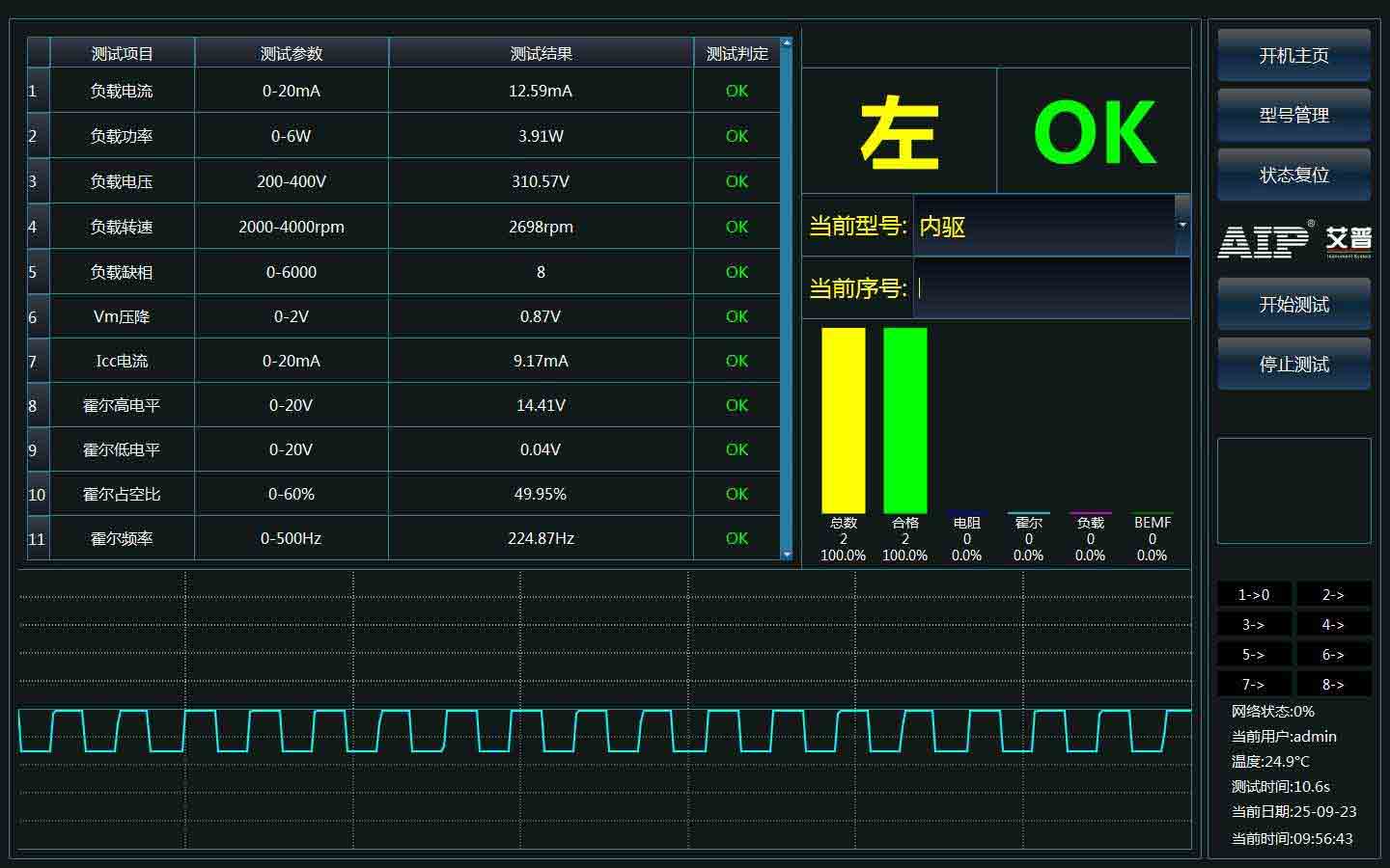 無刷電機測試解決方案—AIP艾普